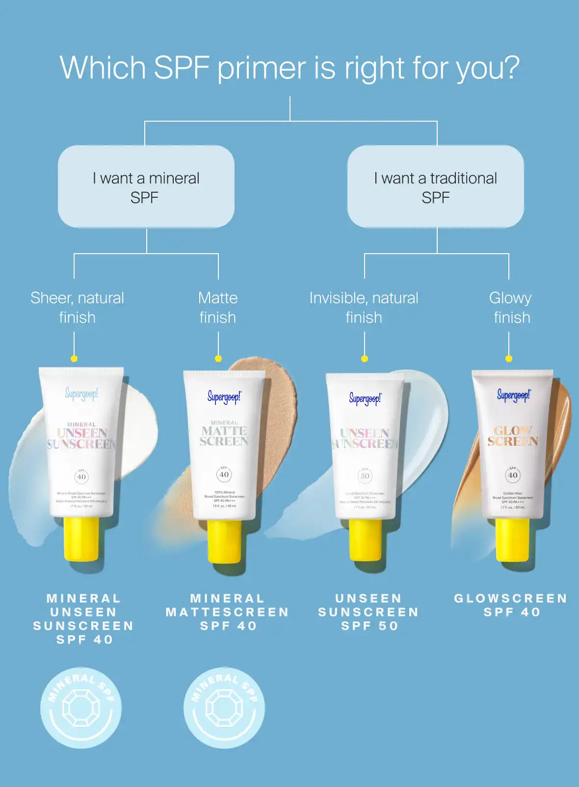 Mineral Mattescreen SPF 40 - 2 pack